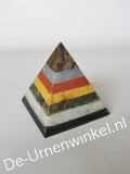 Click voor meer informatie