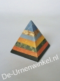 Click voor meer informatie