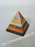 Click voor meer informatie