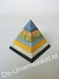 Click voor meer informatie