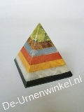 Click voor meer informatie