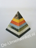 Click voor meer informatie